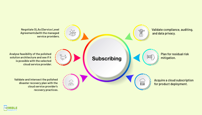 Saas application development