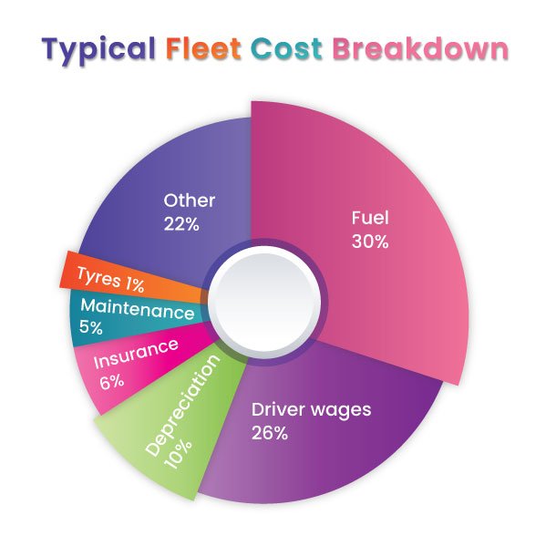 Fleet Management Software