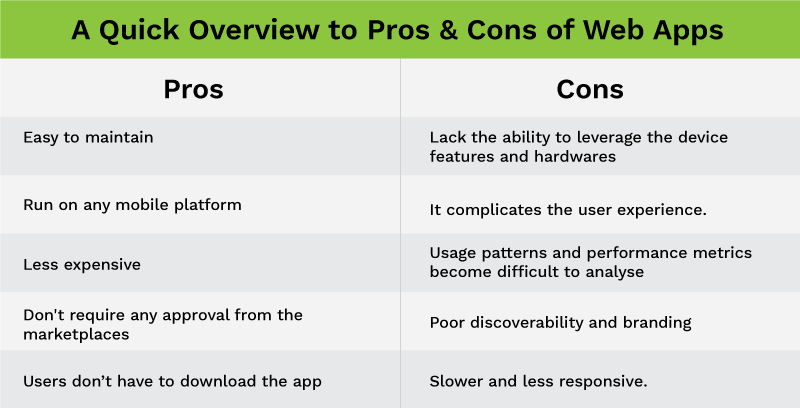 Web Apps pros and cons