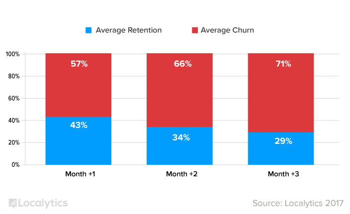 Mobile App Statics