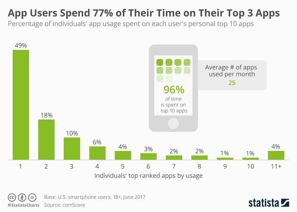 Mobile Statics