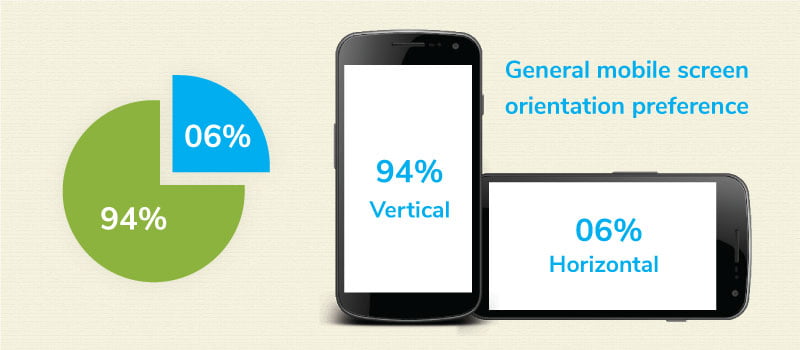 general mobile screen size