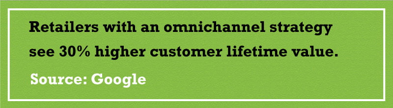 Omnichannel Retail Solution