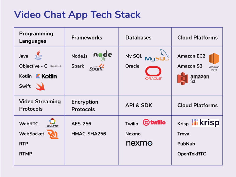 How to make live video chat app