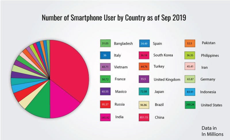 mobile app statistics