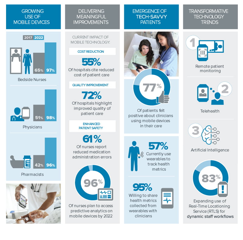 Telemedicine App