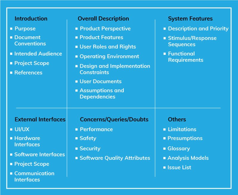 product requirements document