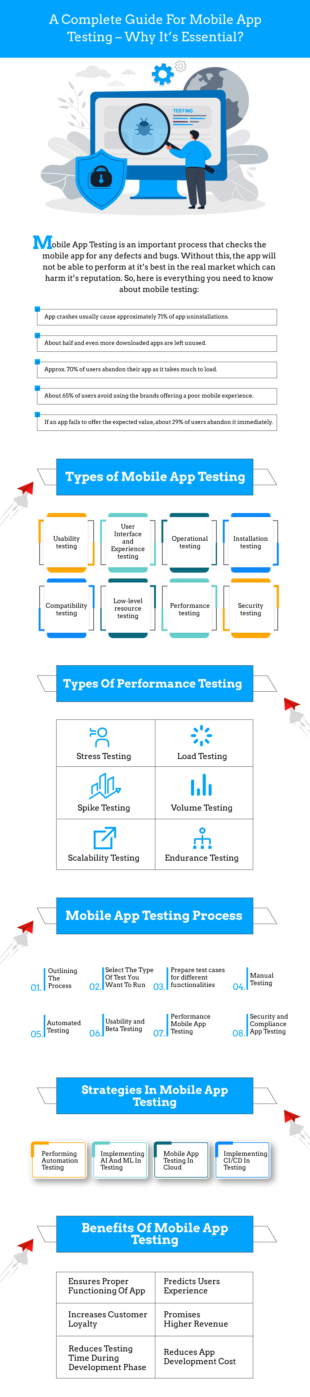 Mobile App Testing