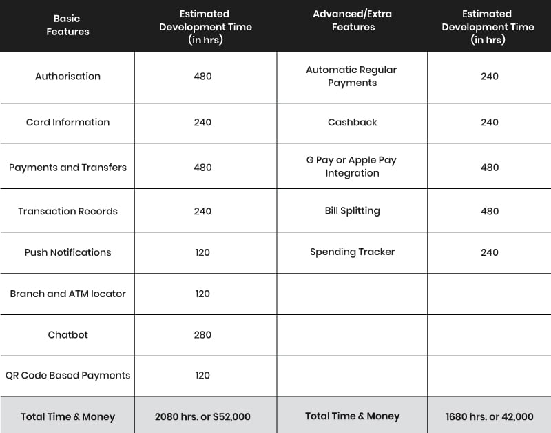 Mobile Banking App Development