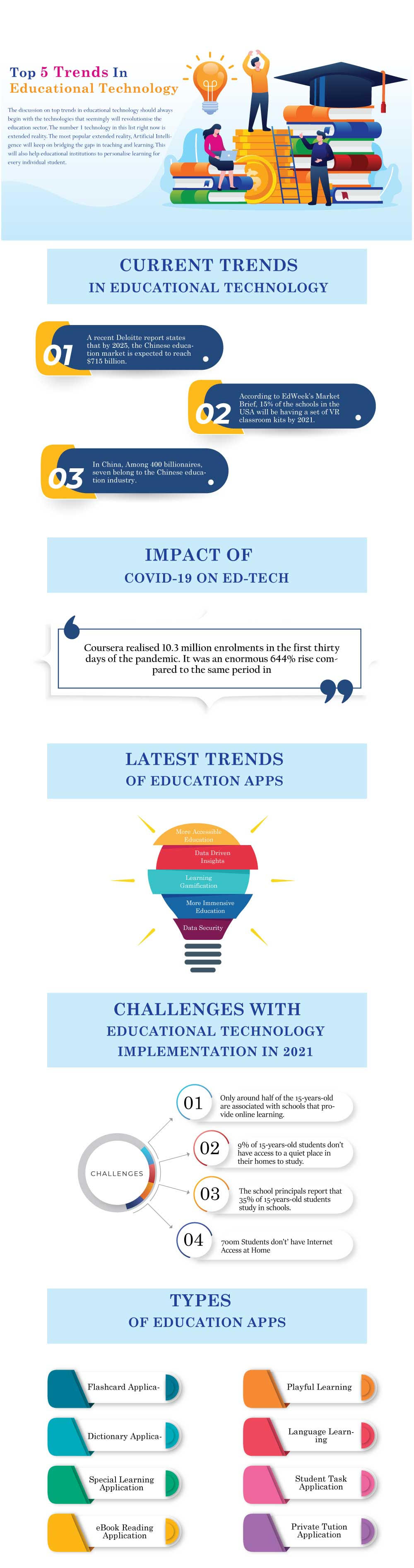 trends in educational technology