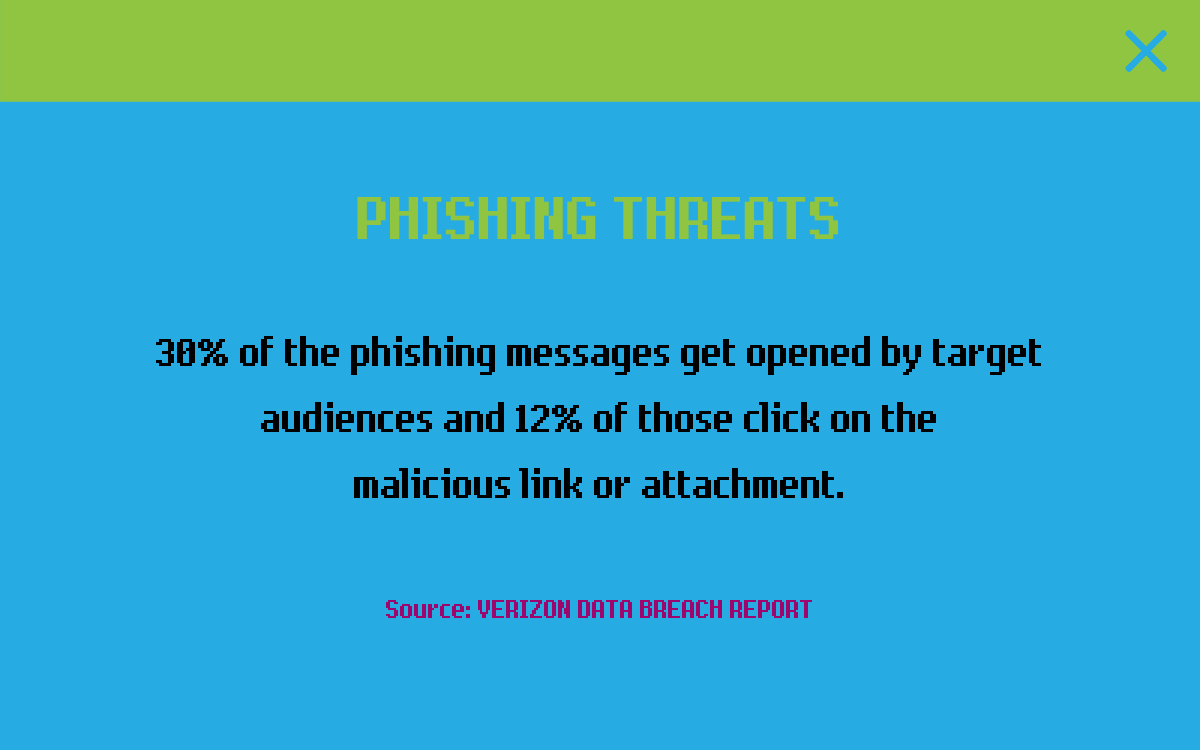 Phishing Threats