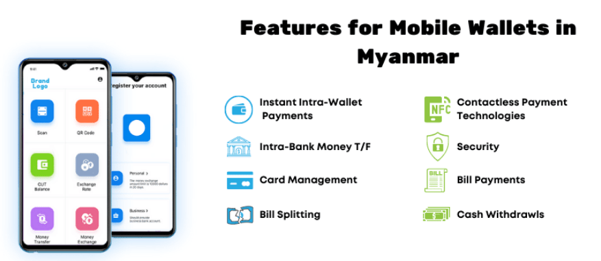 eWallet features Myanmar