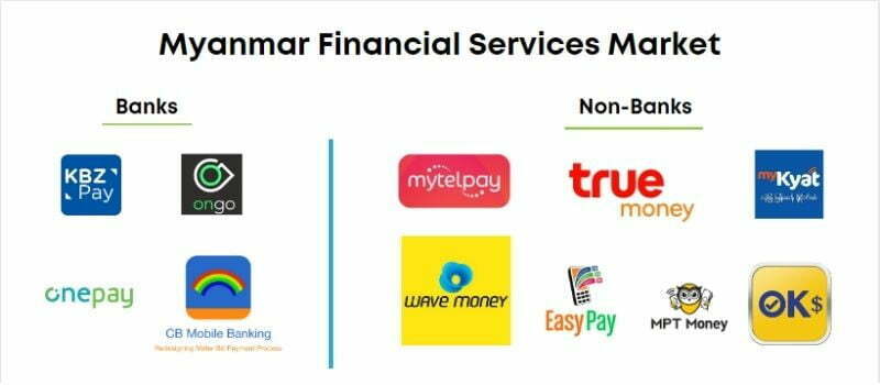 mobile wallet market Myanmar