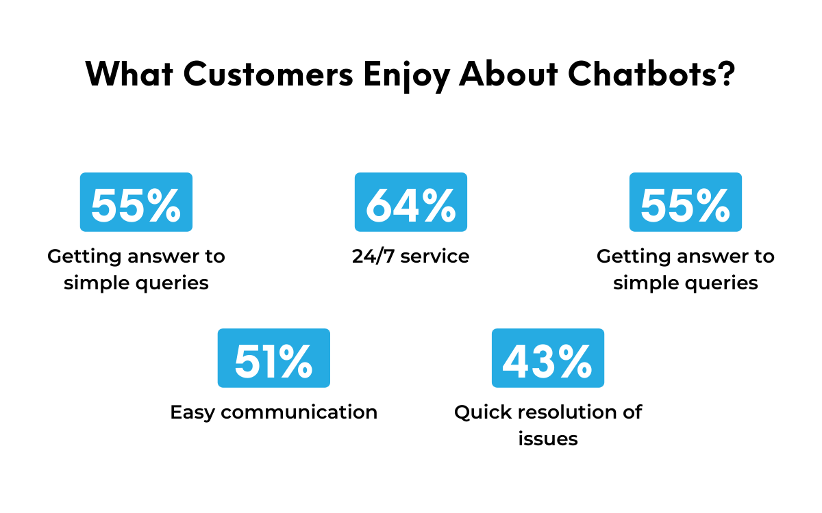 What Customers Enjoy About Chatbots