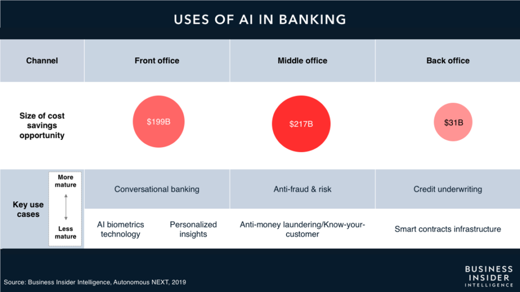 business insider