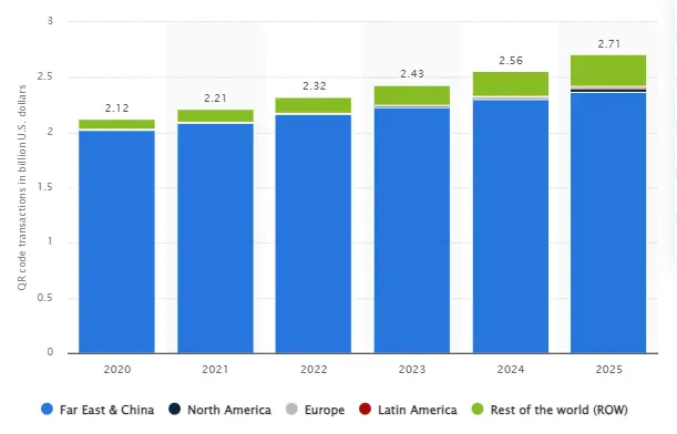 Ewallet QR Code Statistics