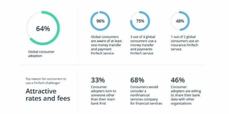 fintech aml compliance
