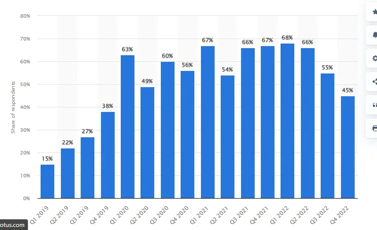 Current trends of e-wallets in Malaysia