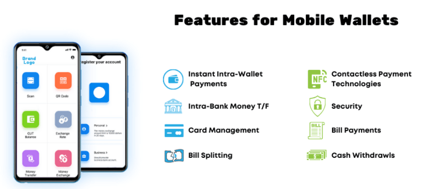 Feature for mobile wallets