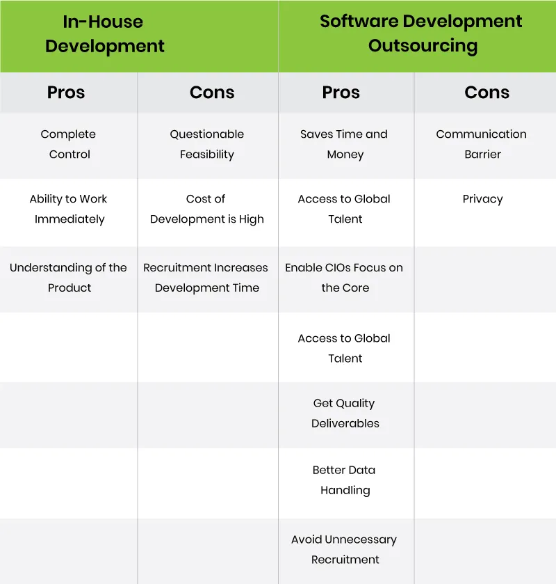 Software Development Outsourcing