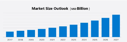 Global Educational App Market Size