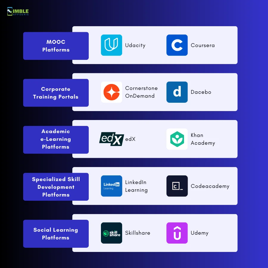 Types of online learning portal