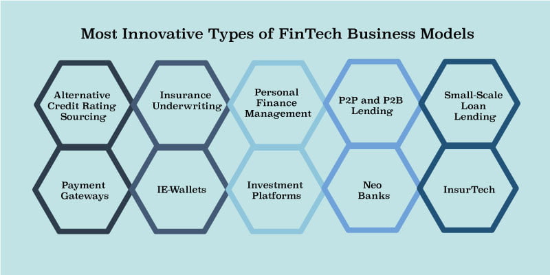How does a FinTech work