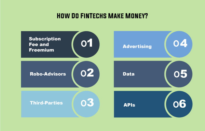 how fintech make money