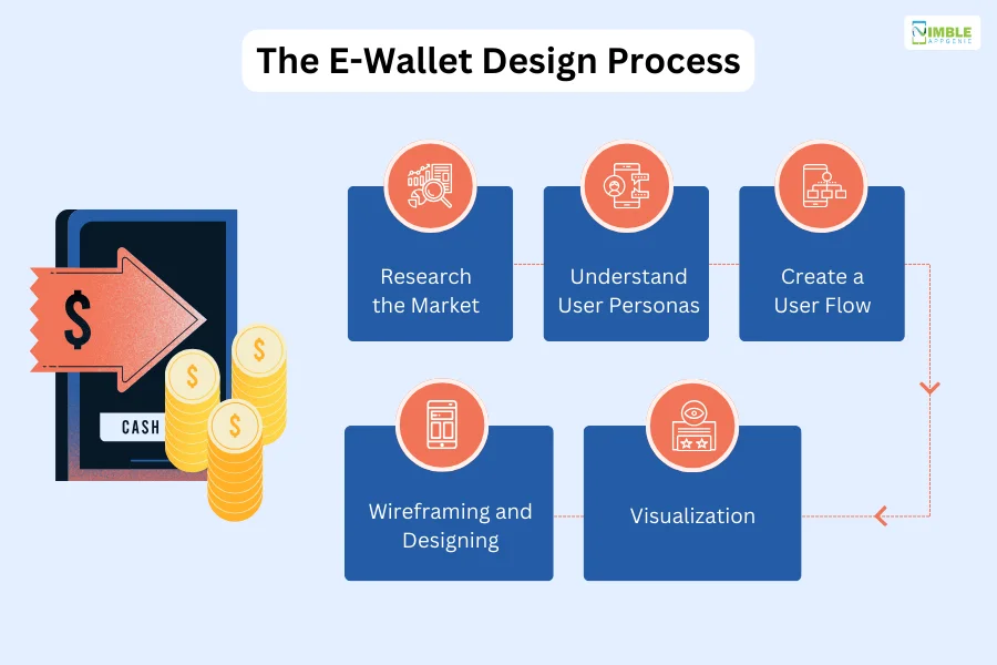 The E-Wallet Design Process