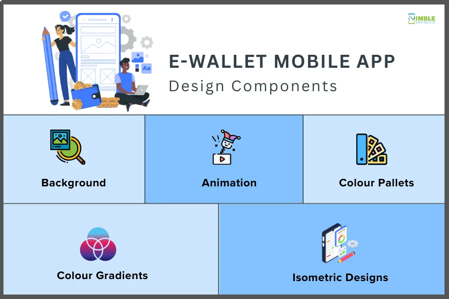 eWallet Mobile App Design Components
