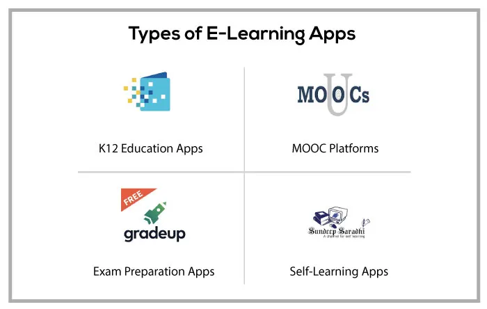 E-Learning Apps