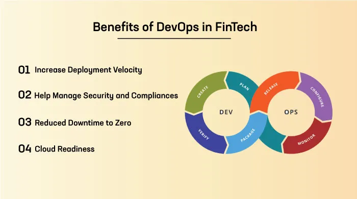 Benefits-of-DevOps-in-FinTech