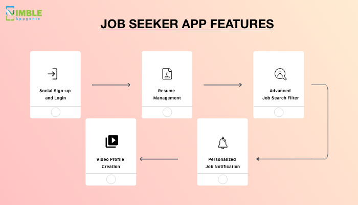 Job Portal App Development