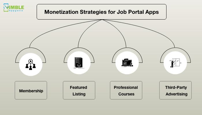 Job portal apps