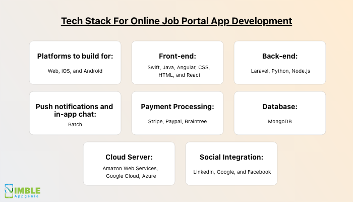 Online Job Portal Development