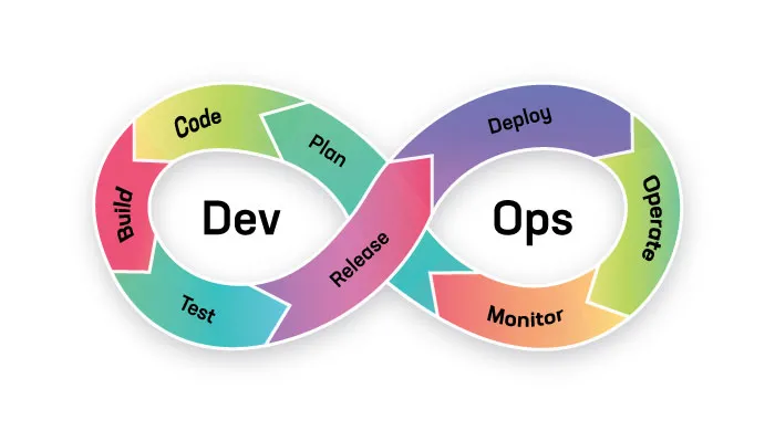 FinTech DevOps