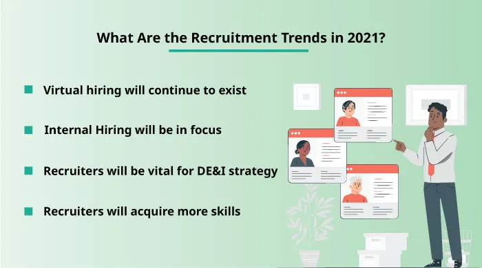 Recruitment Trends in 2021