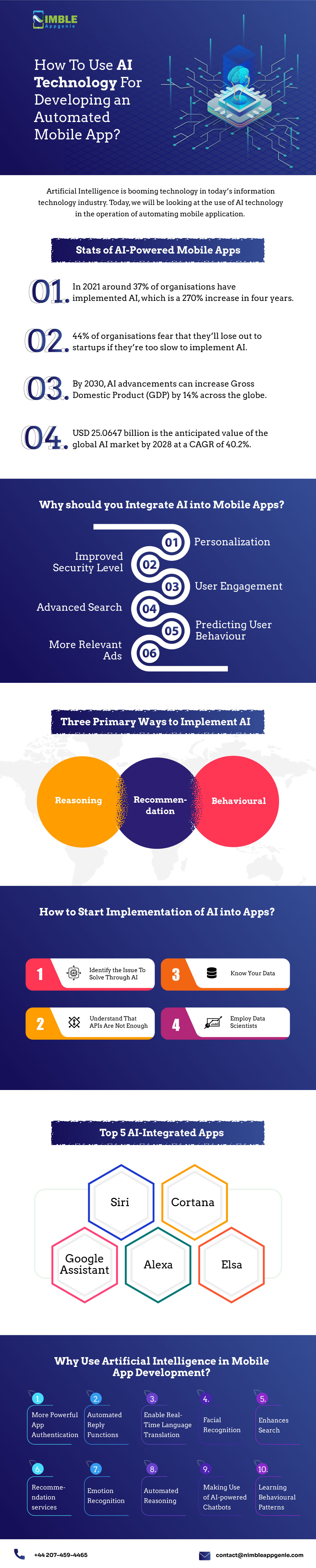 How-To-Use-AI-Technology-For-Developing-an-Automated-Mobile-App
