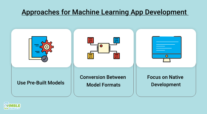 Machine Learning App Development 