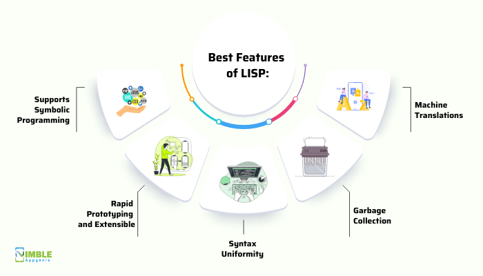 AI App development Companies