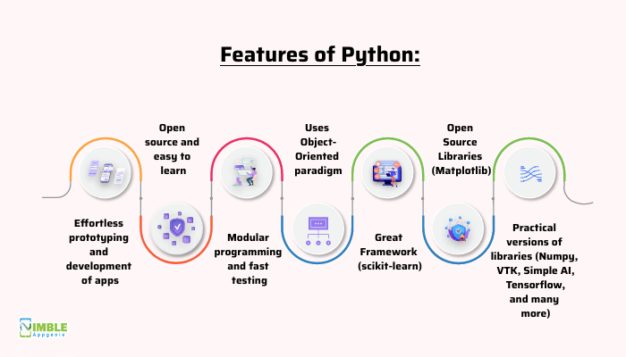 AI App development Companies