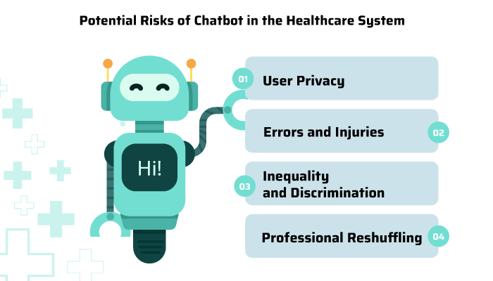 healthcare development solutions