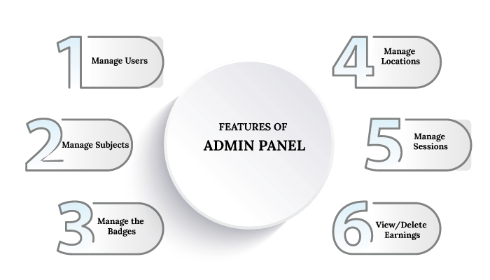 Admin Panel Features