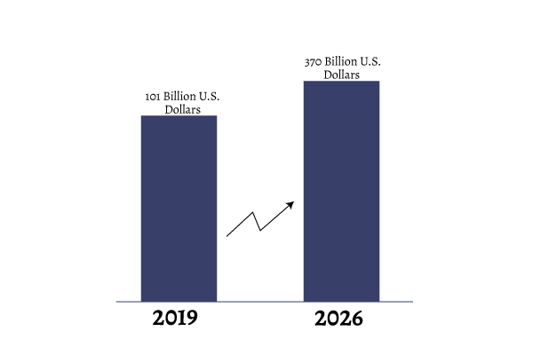 Elearning App Market
