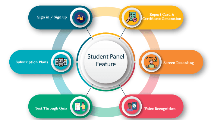 Student Panel Feature