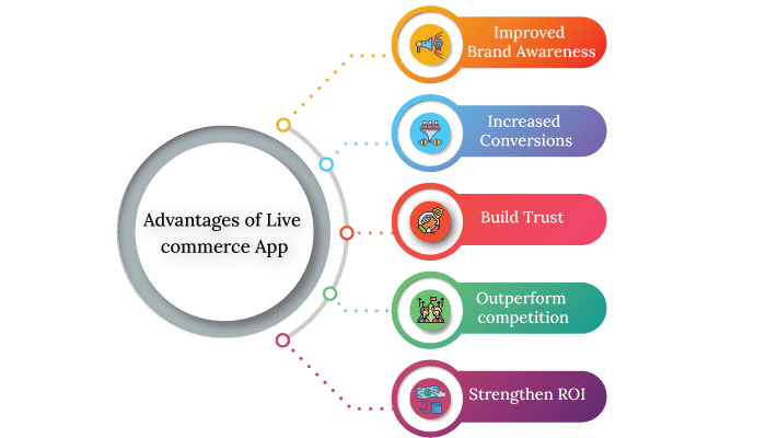 Advantages-of-Live-commerce-App