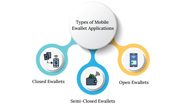 Types-of Ewallet Mobile Apps Applications