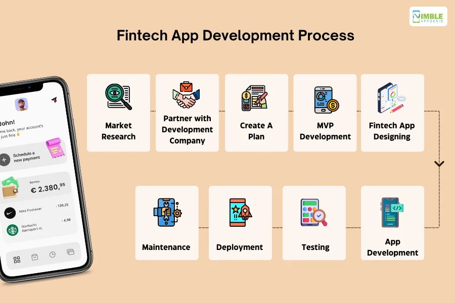 Fintech App Development Process