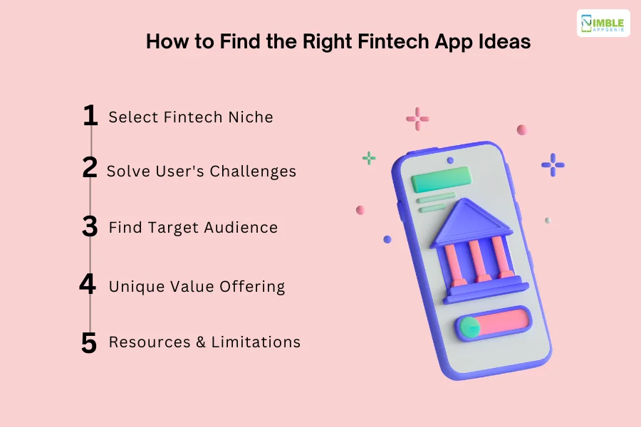How to Find the Right Fintech App Ideas