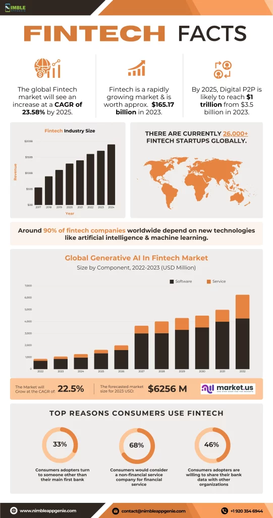 fintech facts infographic